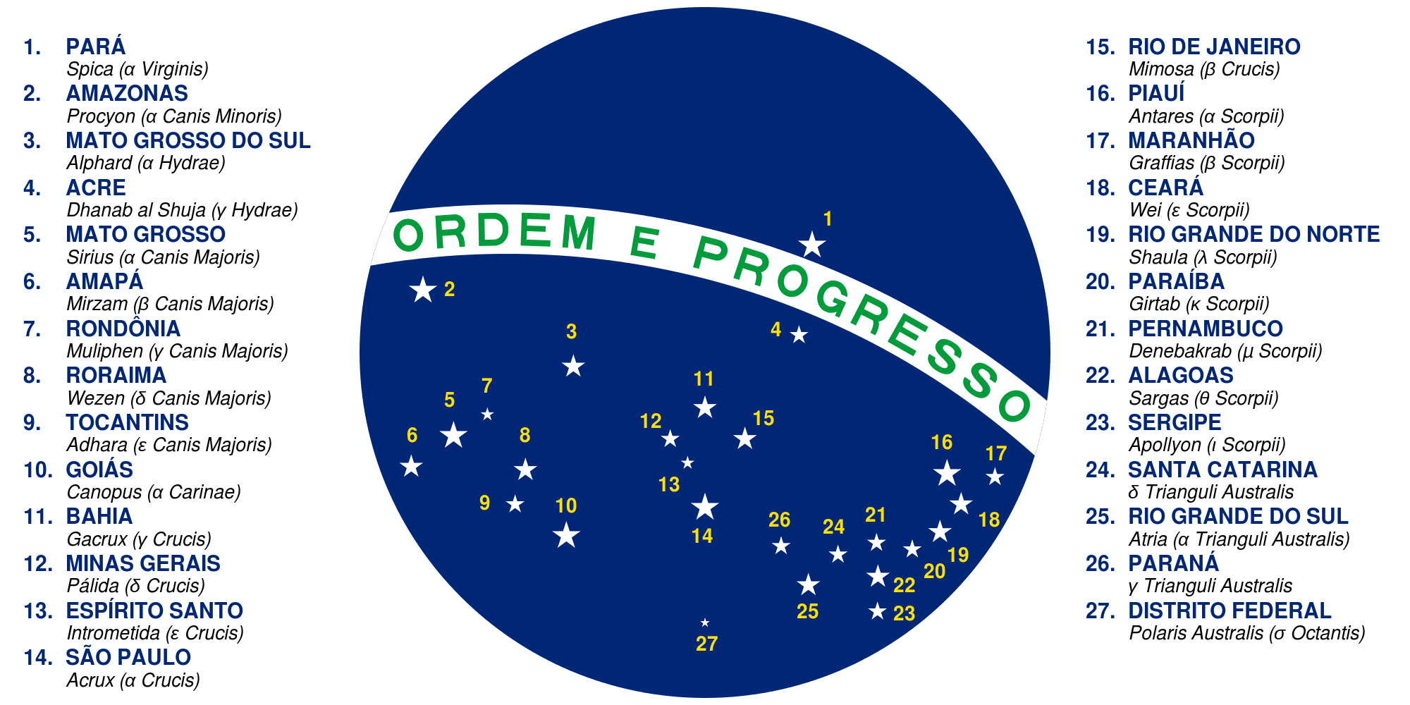 Flag_of_Brazil_(sphere).svg